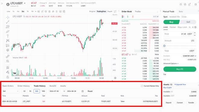 LTC conversion to USDT