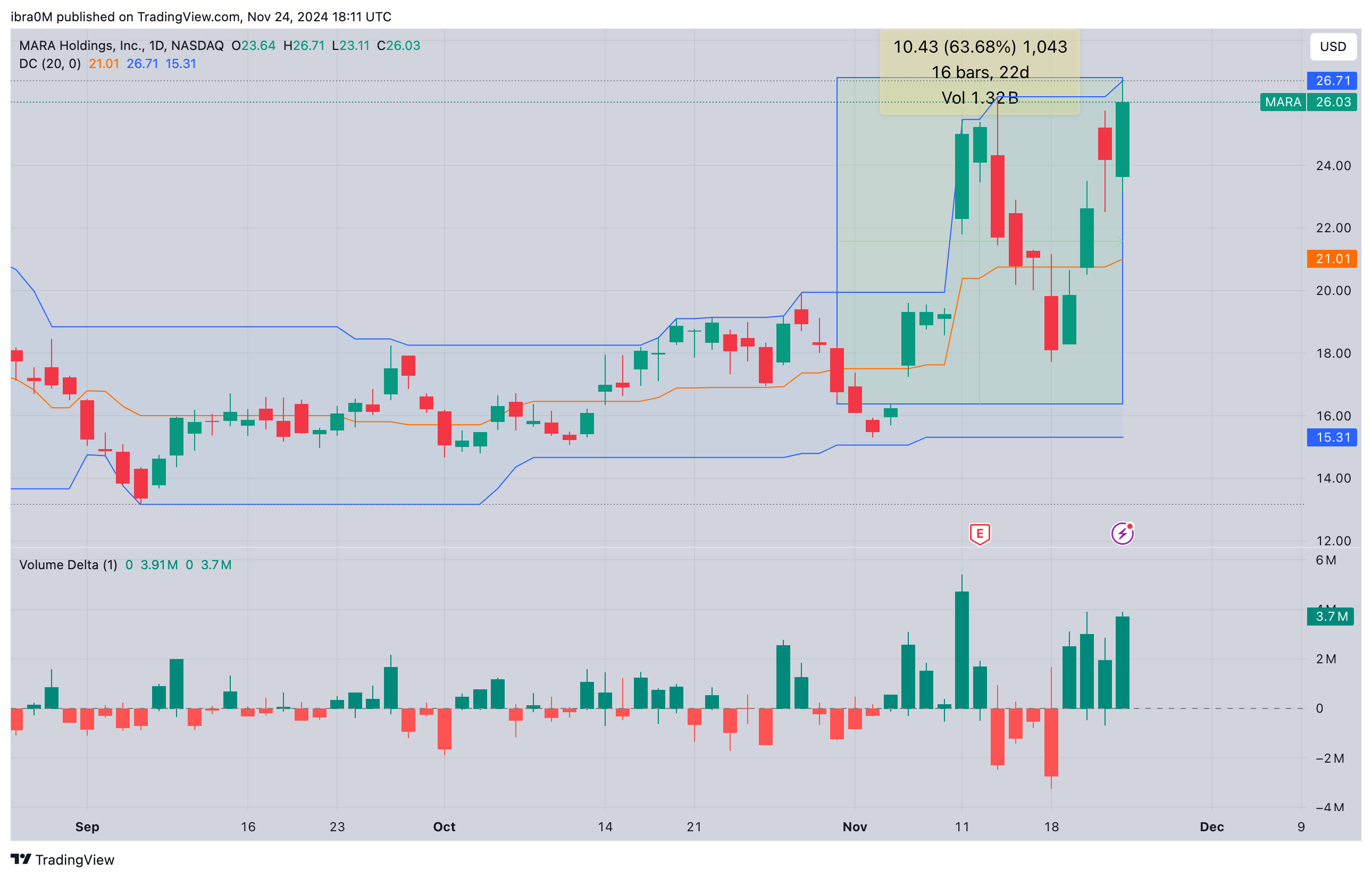 Marathon Digital price forecast | MARAUSD