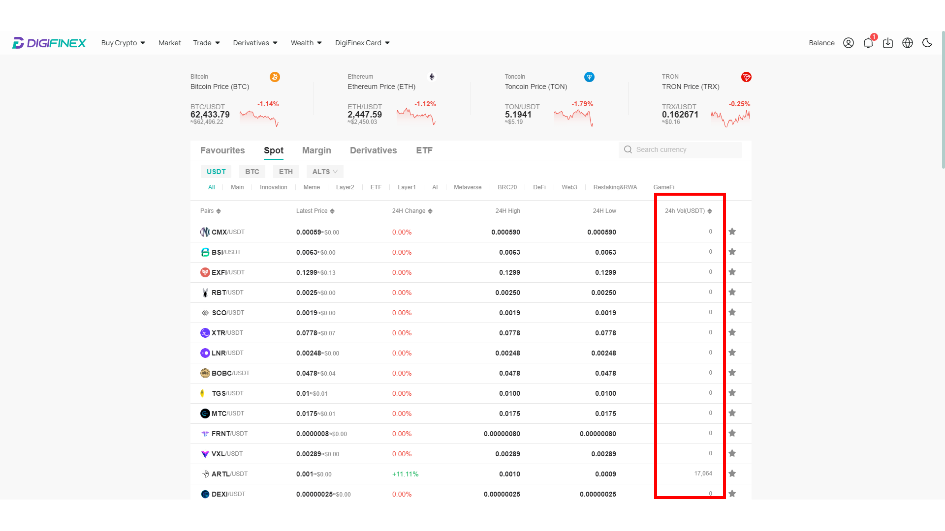 Molti asset su DigiFinex hanno volumi di trading pari a zero