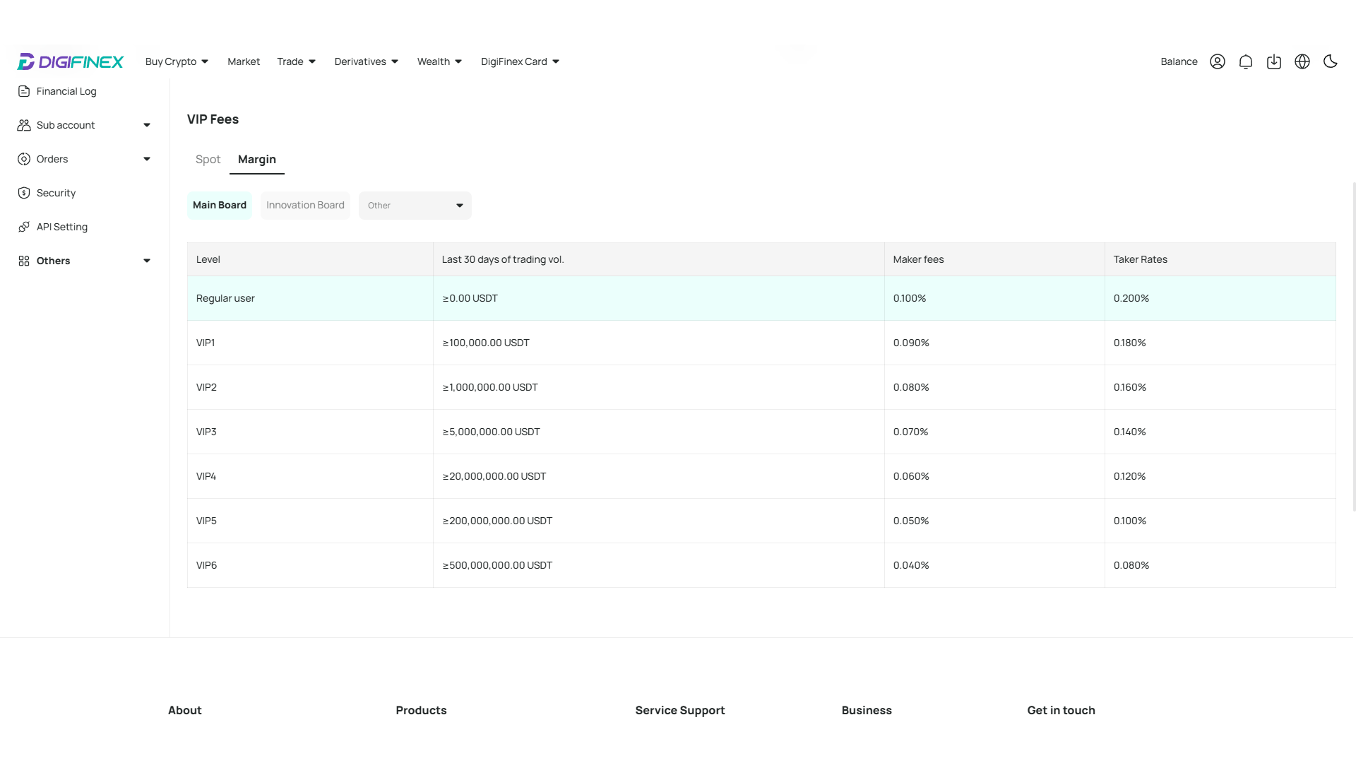Commissioni di trading a marginazione su DigiFinex