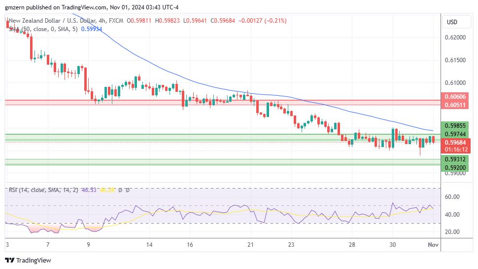 NZD/USD