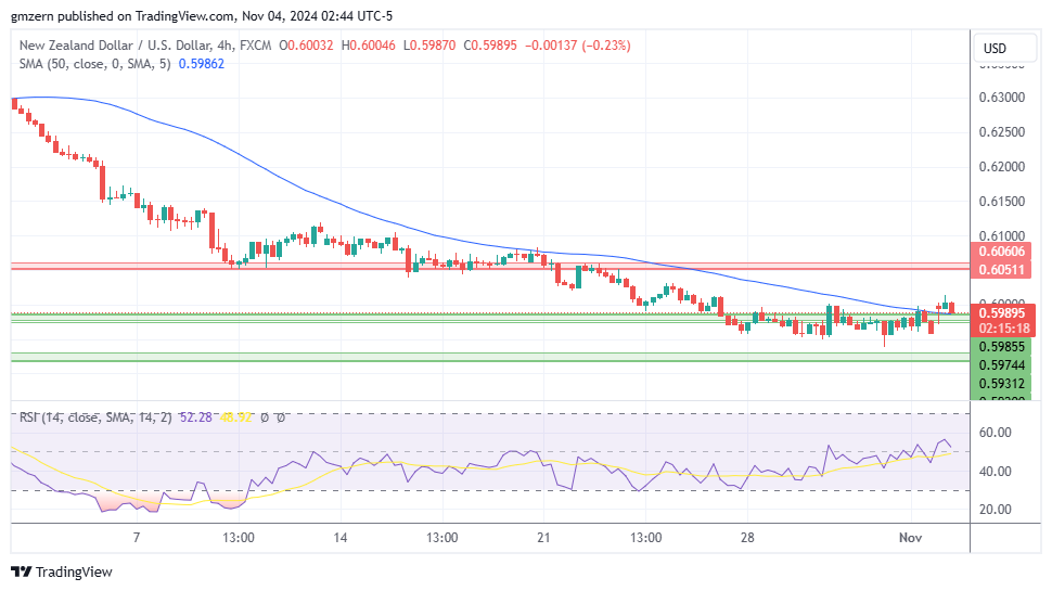 NZD/USD