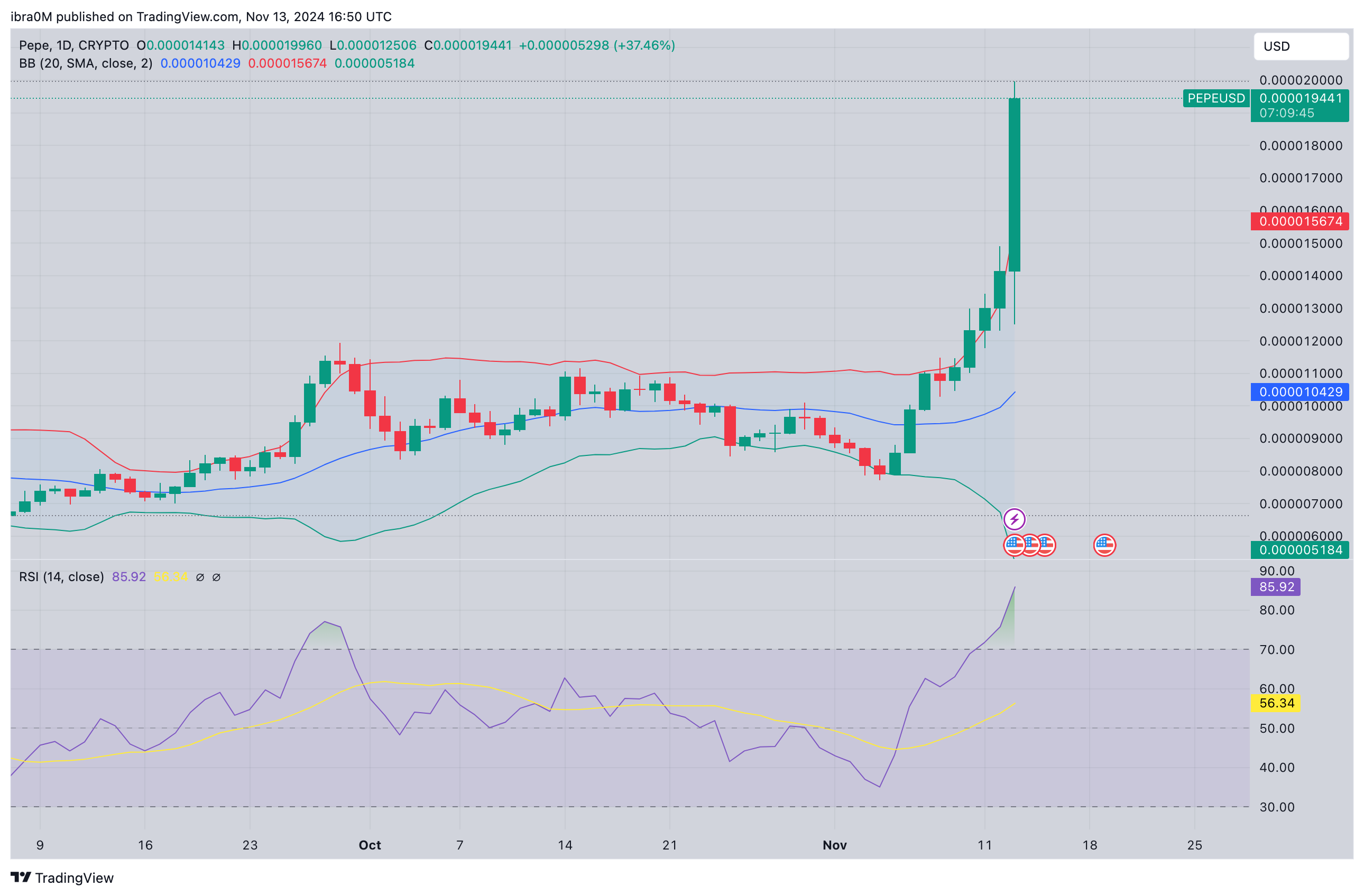 PEPE Price Forecast | PEPEUSD