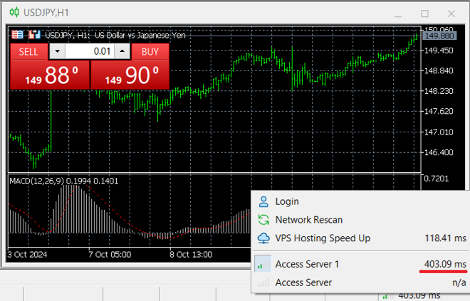 ATFX’s average order execution speed