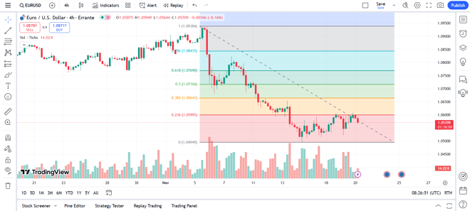 A TradingView panel