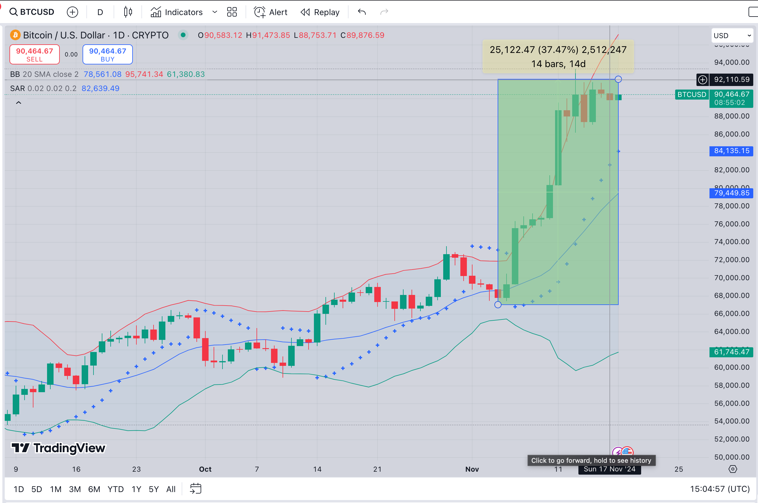 Bitcoin price forecast | BTCUSD