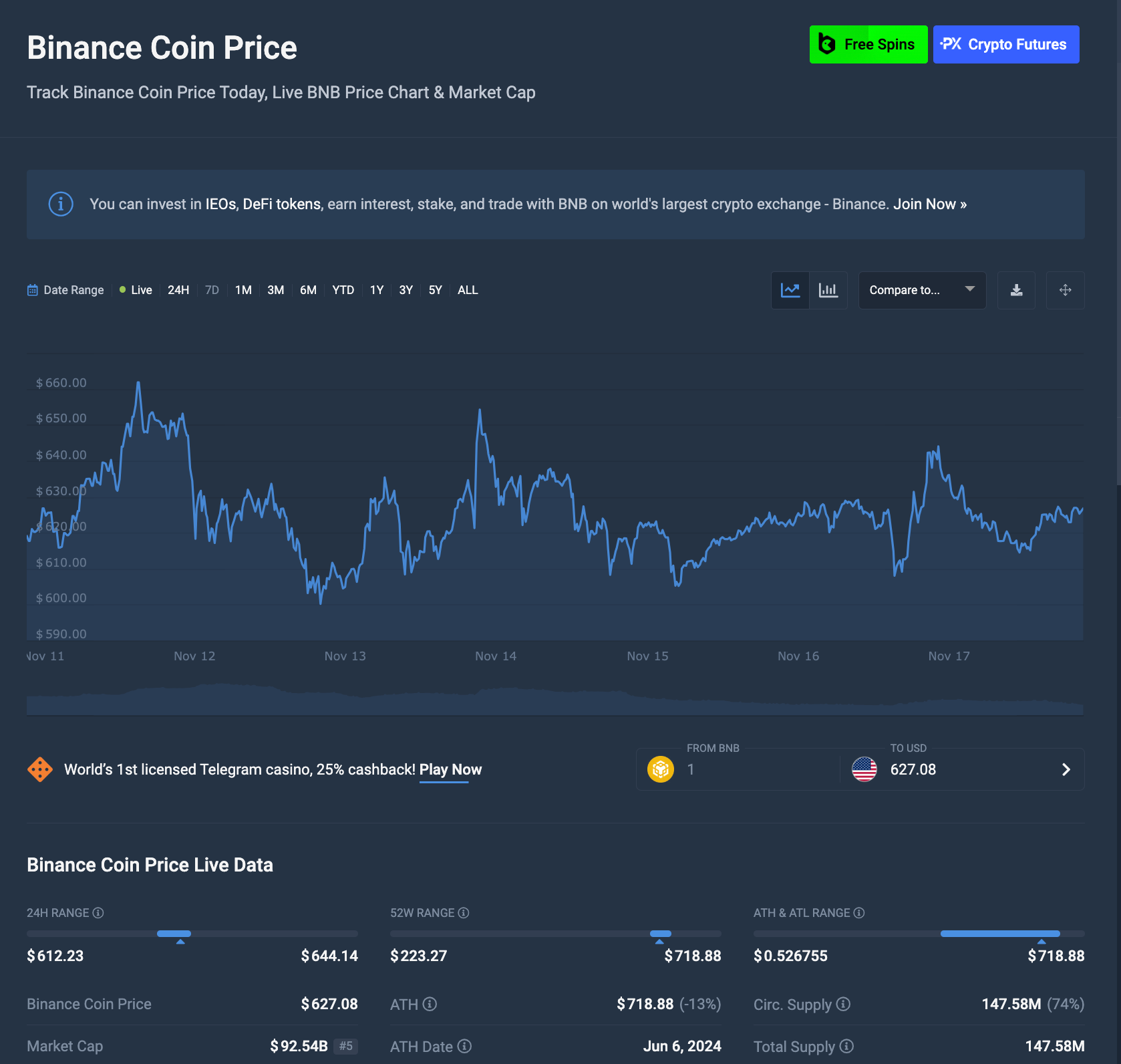 Binance Coin (BNB) Price Analysis | BNBUSD