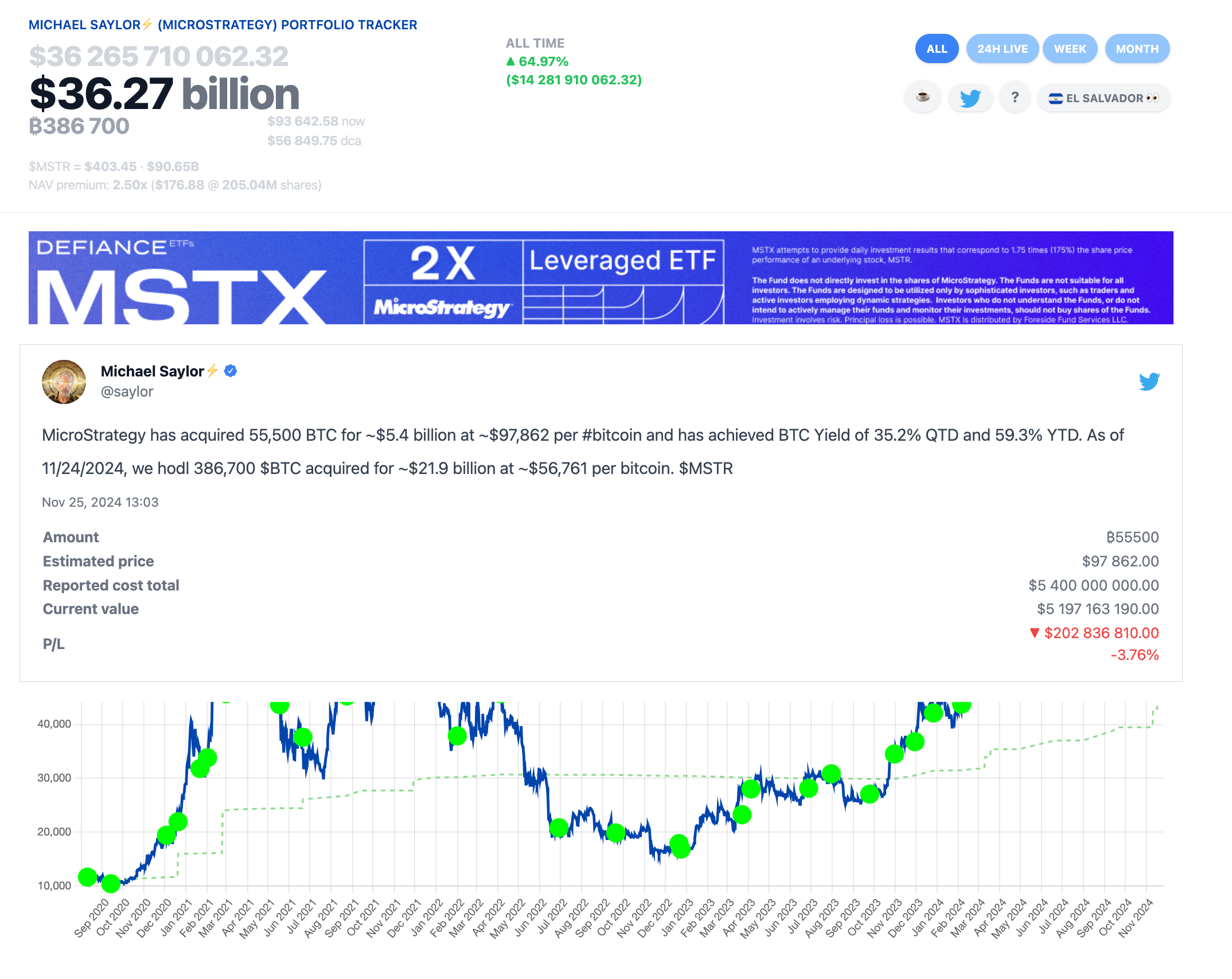 Michael Saylor announces $5.4B MicroStrategy Purchase, Nov 25 | SaylorTracker