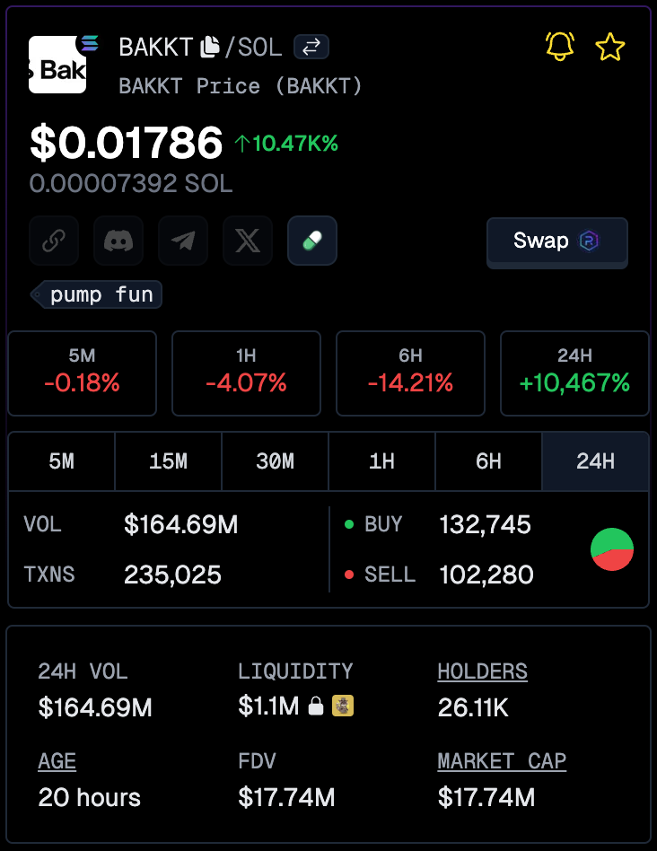 BAKKT market metrics (24H)