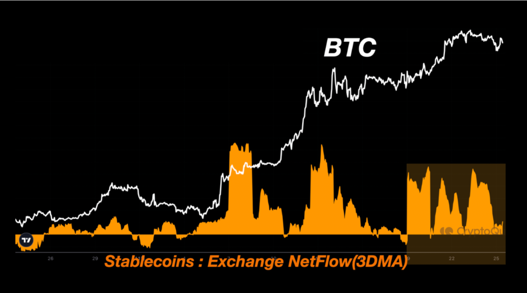 Total stablecoin flows into/from exchanges