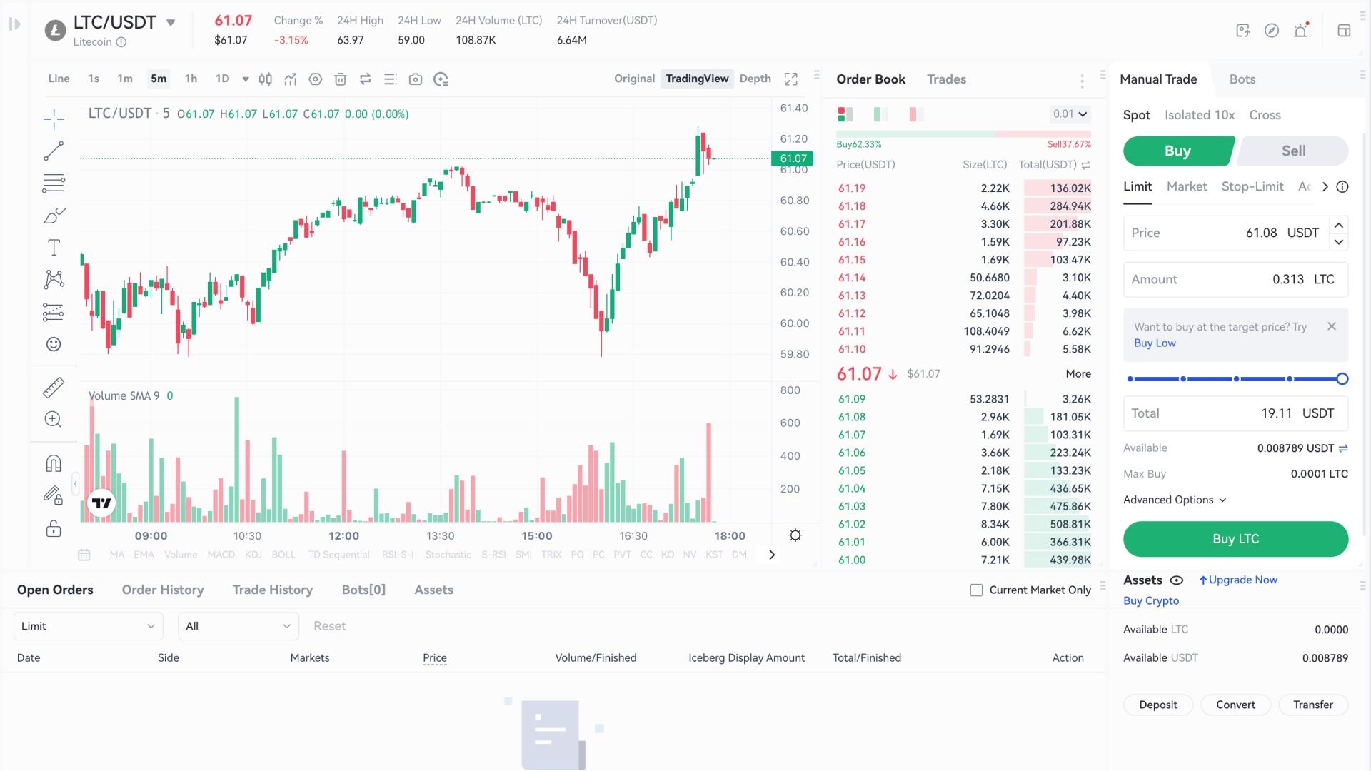 Colocando una operación al contado para convertir LTC al precio de mercado
