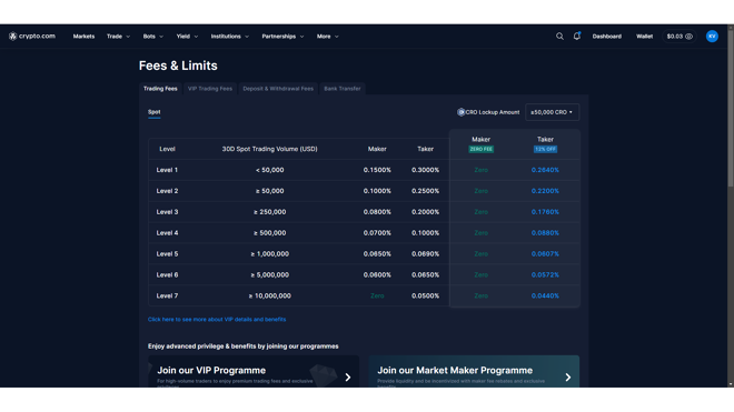 Spot fees on Crypto.com