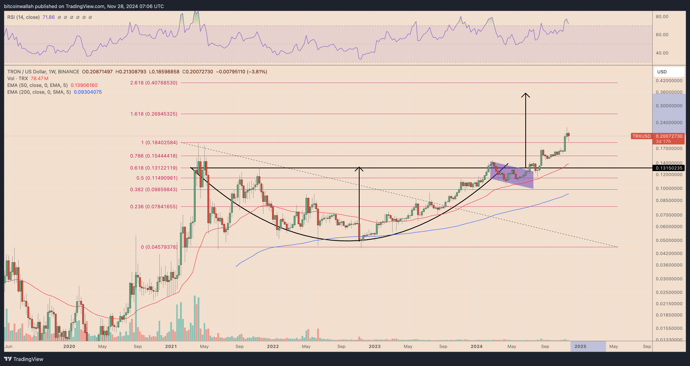 TRX/USD weekly price chart