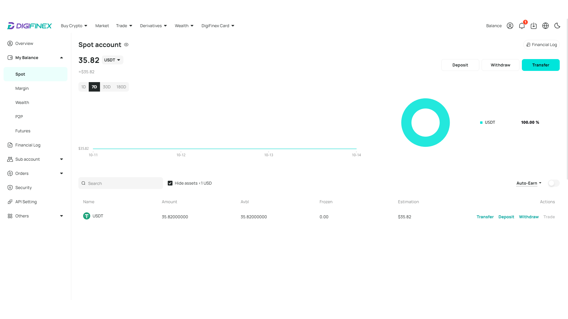 Su DigiFinex, gli asset arrivano direttamente sul conto Spot