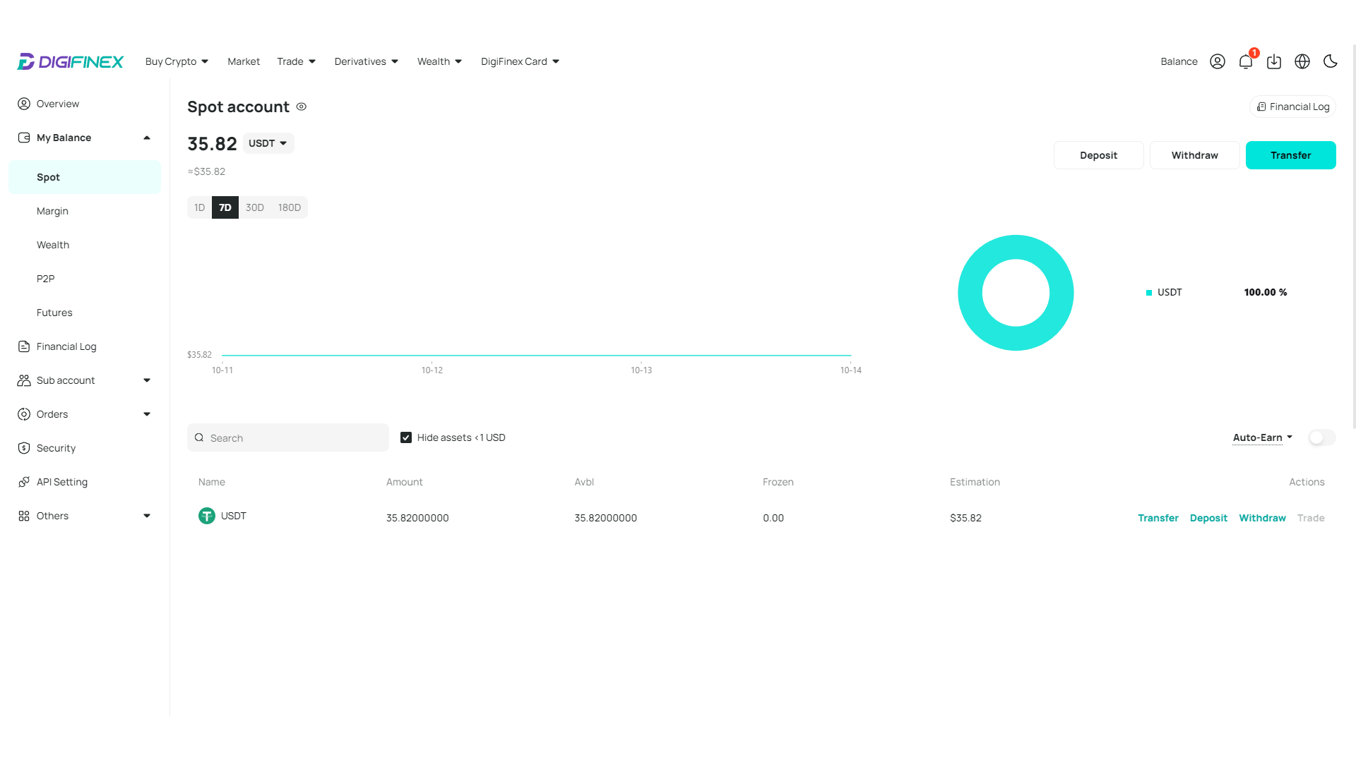 The assets arrive directly to the Spot account on DigiFinex