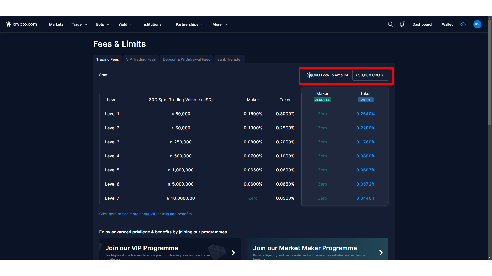 Those who hold over 50,000 CROs get zero Maker fees