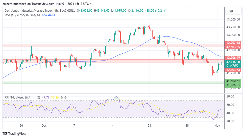 Dow Jones