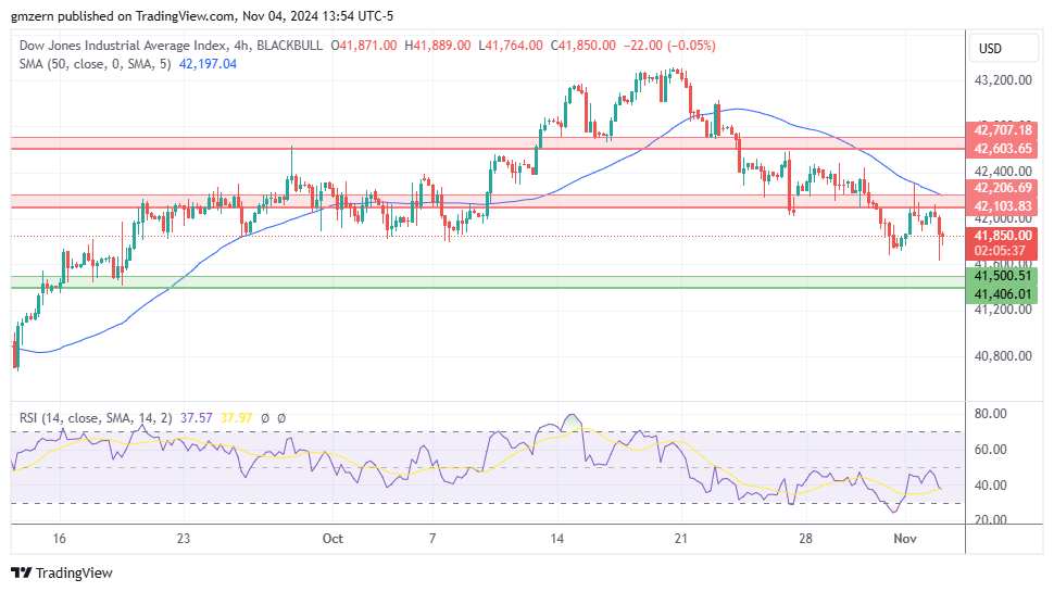 Dow Jones