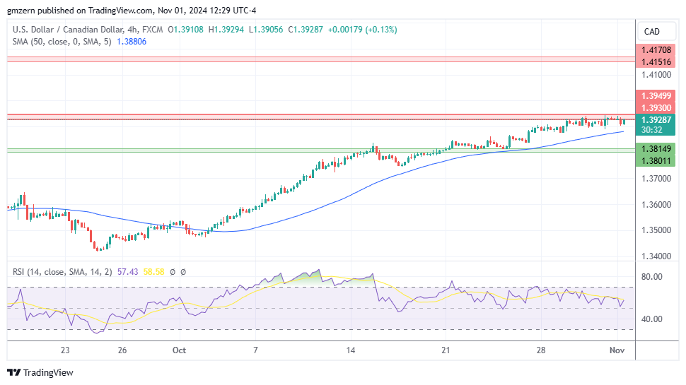 USD/CAD