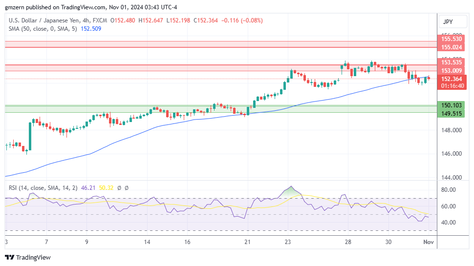 USD/JPY