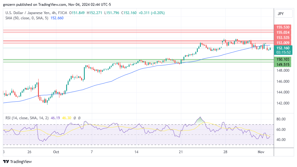 USD/JPY