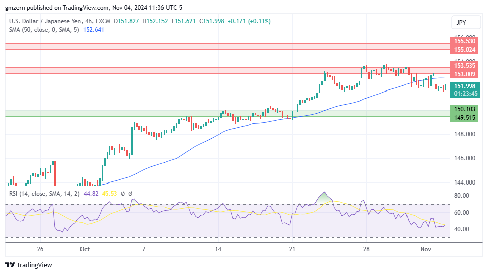 USD/JPY