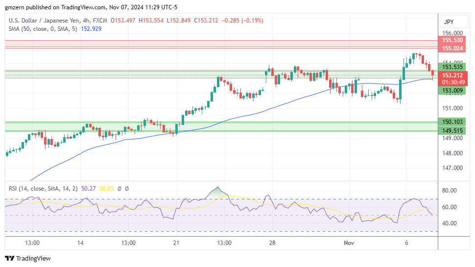 USD/JPY