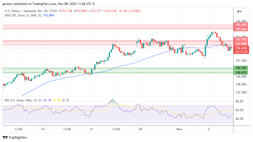 USD/JPY