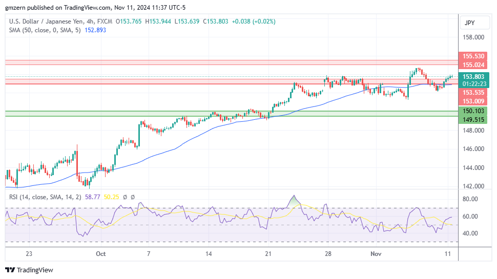 USD/JPY