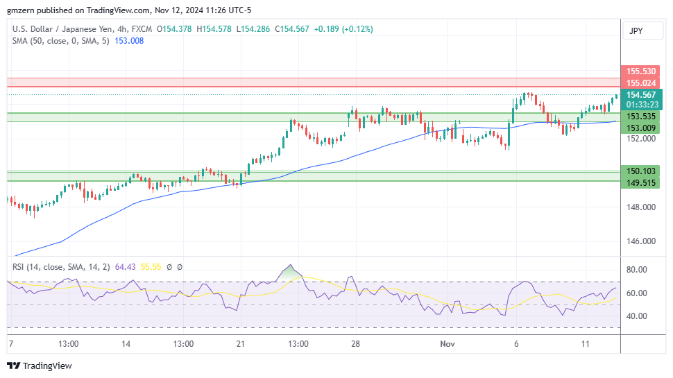 USD/JPY