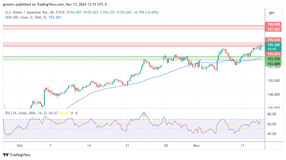 USD/JPY