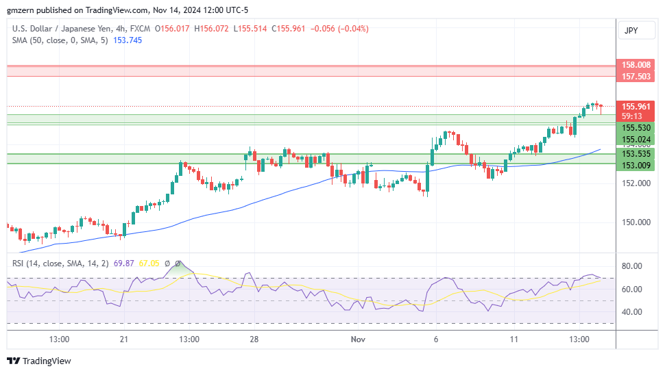 USD/JPY