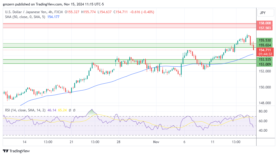 USD/JPY