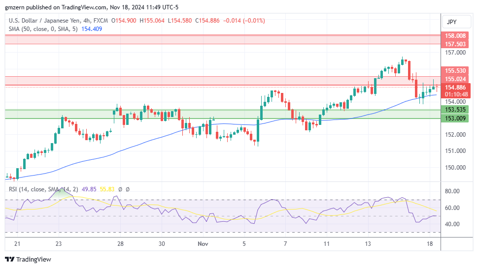 USD/JPY