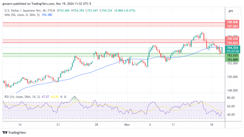 USD/JPY