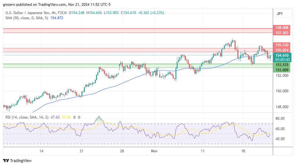 USD/JPY