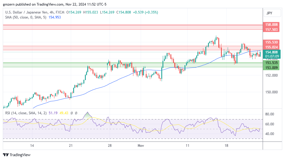 USD/JPY