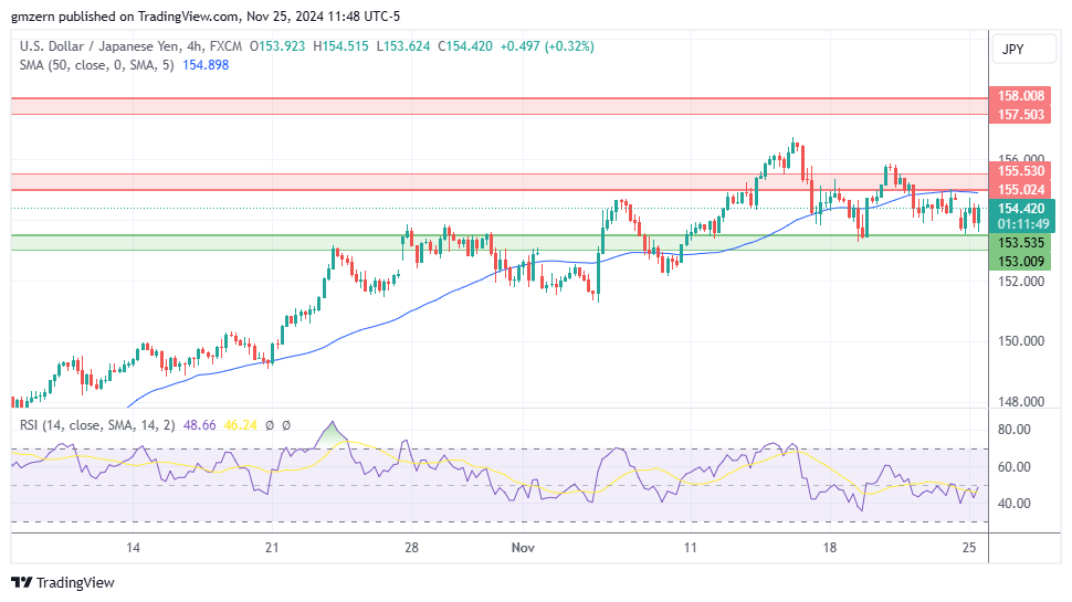 USD/JPY