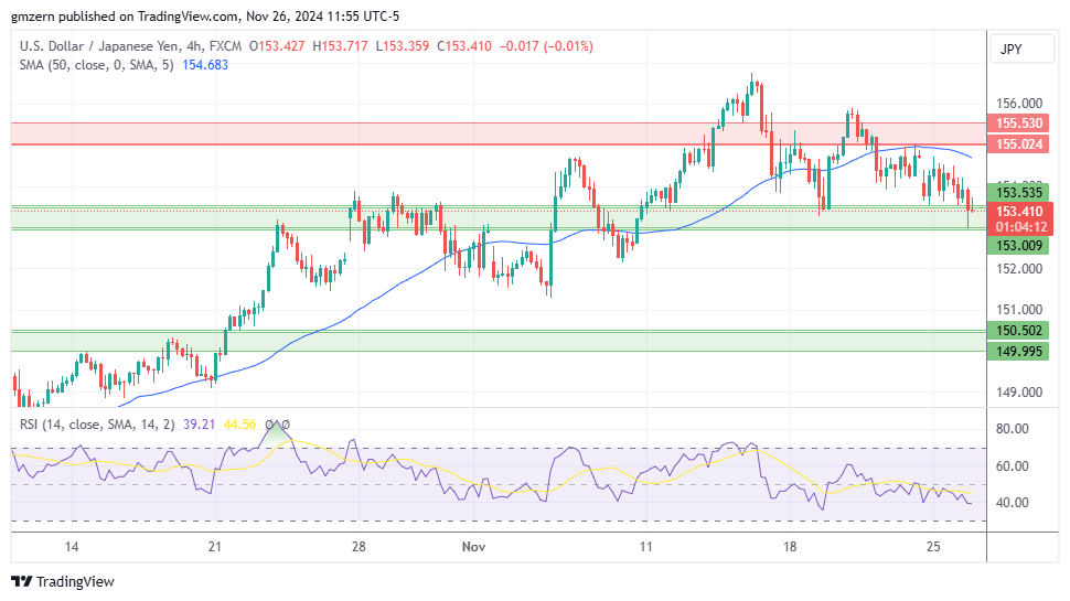 USD/JPY