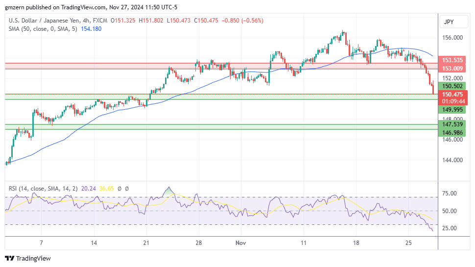 USD/JPY