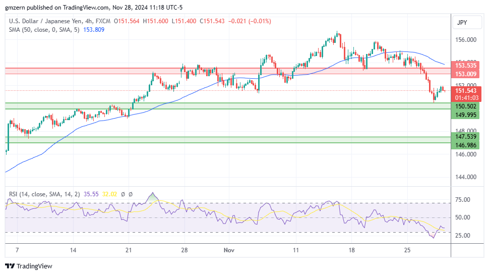 USD/JPY