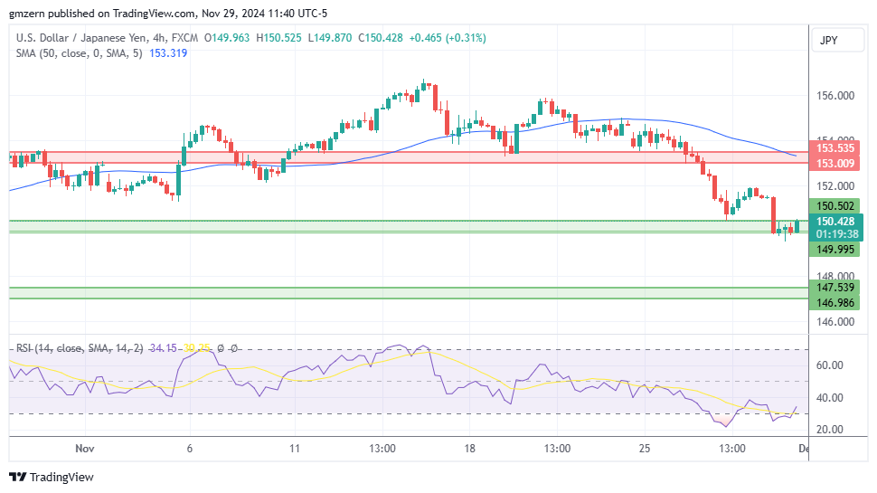 USD/JPY