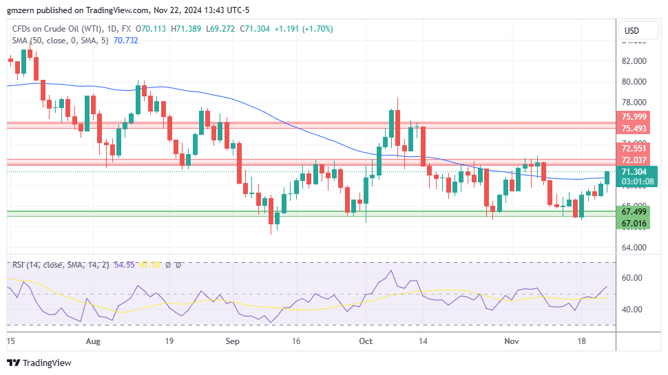 WTI Oil