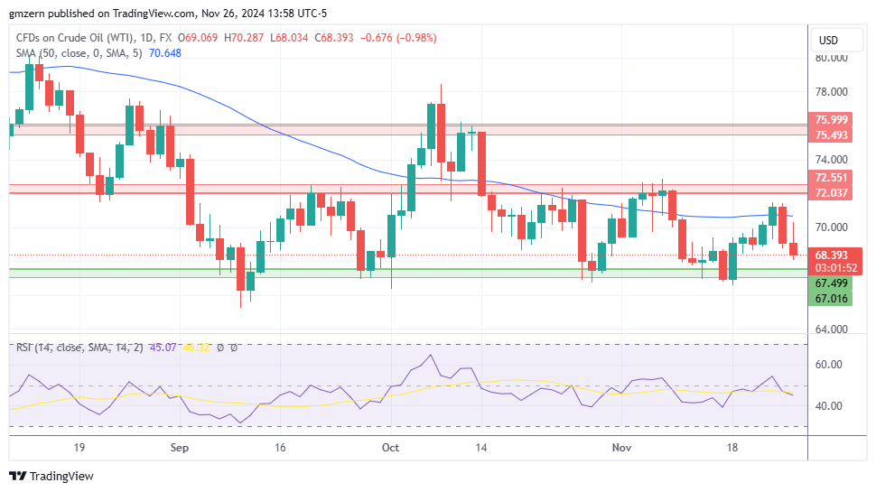 WTI Oil