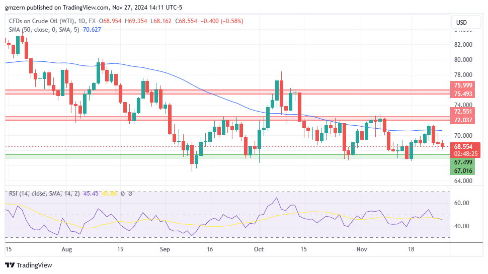 WTI Oil