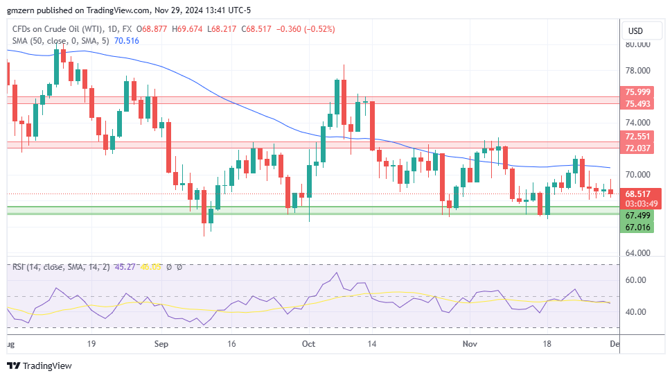 WTI Oil