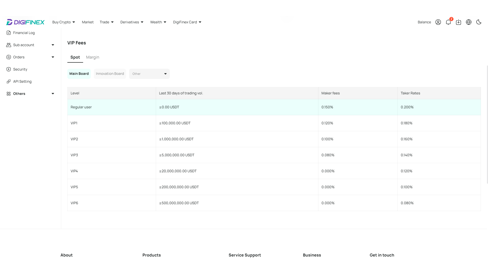 Commissioni VIP su DigiFinex