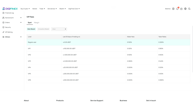 VIP fees on DigiFinex