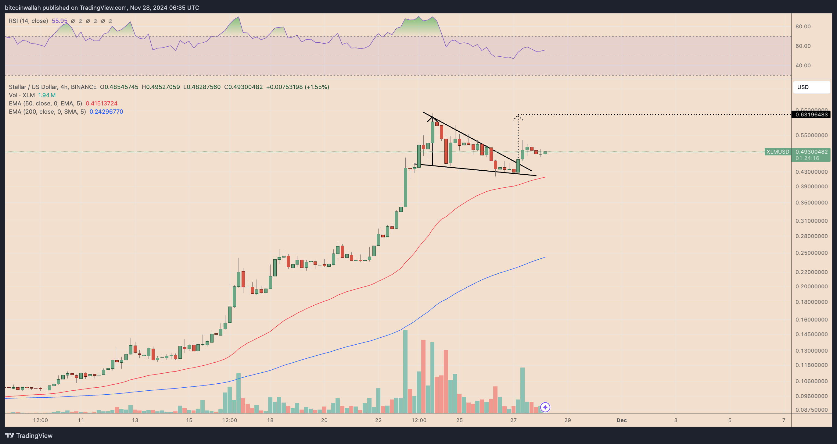 XLM/USD four-hour price chart