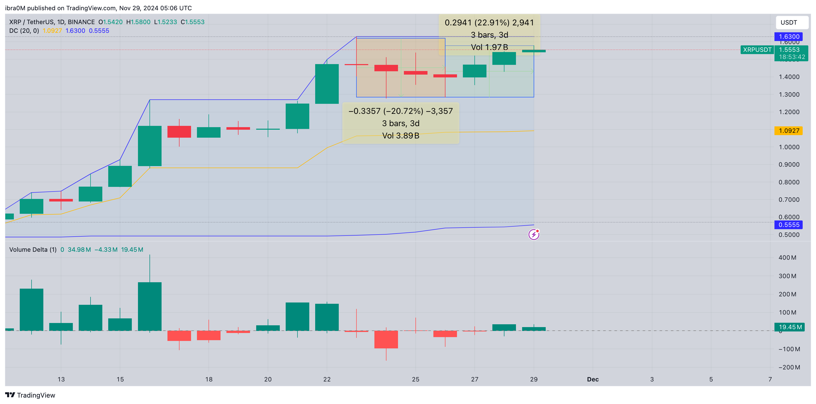 XRP Price Forecast | XRPUSD